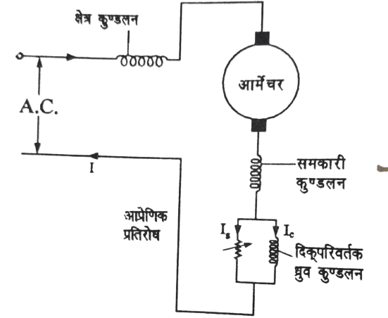 Universal motor in Hindi 