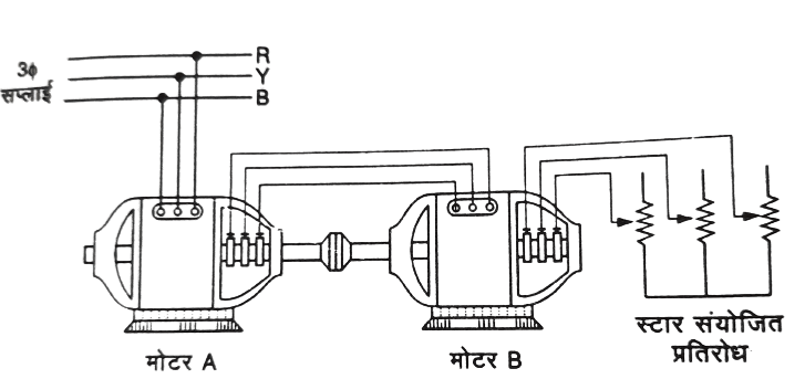 Speed control of induction motor in Hindi